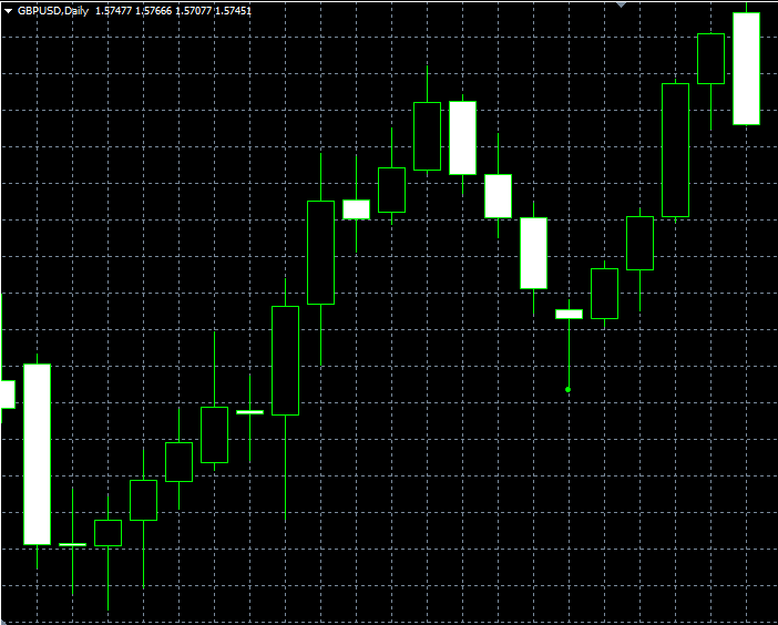 Forex tbsz