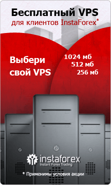 Forex конкурсы