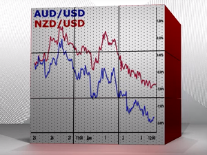 Forex safe haven currencies