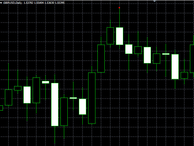 Forex engulfing candle indicator