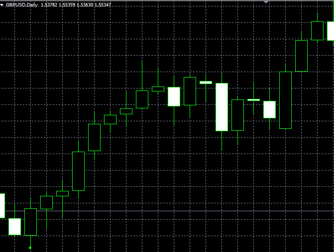 Forex islamik